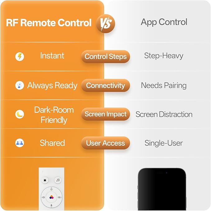 Hotmoon Sound Machine for Sleep Night Light, Lullight White Noise Sound Machine Baby Remote/Touch Control,27 Soothing Sounds Timer Sleep Machine Trainer for Adults Kids Nursery Lullaby Bedroom