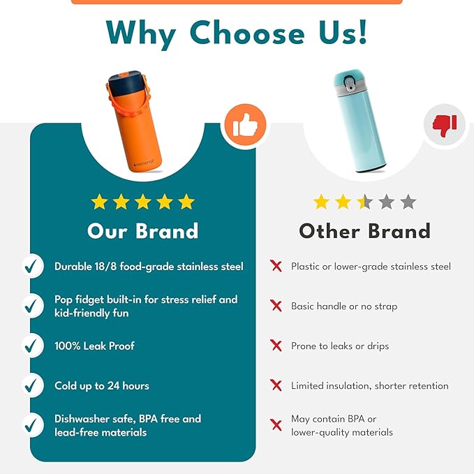 Elemental Insulated Kids Water Bottle, Stainless Steel Water Bottle with Straw Lid & Pop-It Handle, Leak-Proof Water Bottles for School, Boys or Girls, Travelling and Sports, 18oz - Dino Rage