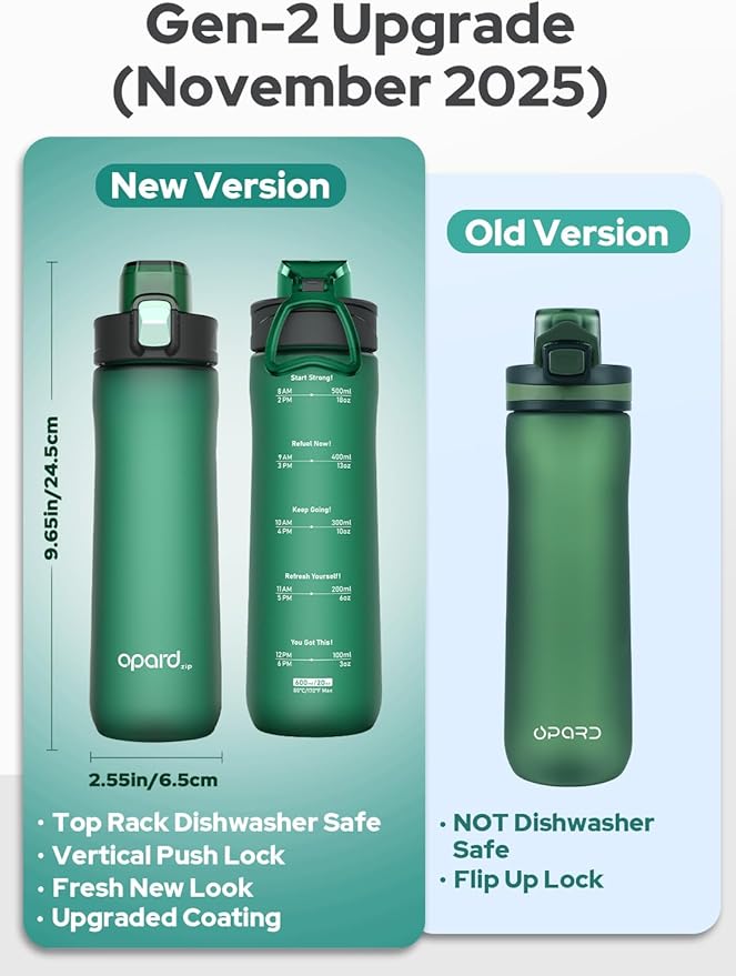 Opard Zip 20oz Plastic Water Bottle Dishwasher Safe, Leakproof Flip-Top Lid, BPA Free Tritan, Wide Mouth Reusable Kids Water Bottle for School Hiking Commuting Outdoor Travel and Gym
