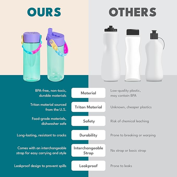 Elemental Water Bottles for Kids - Splash Kids Water Bottle for School with Pop-it Handle - BPA Free Tritan Plastic Water Bottle with Straw Leak Proof when Spout is Closed - Service Vechicle - 18oz