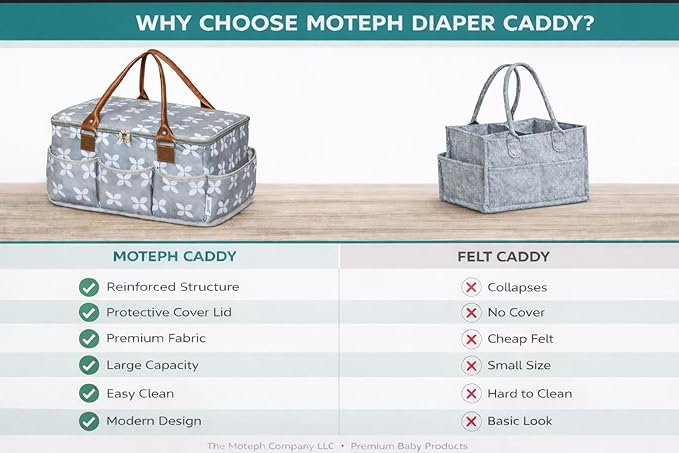 Moteph Extra Large Diaper Caddy, Craft, Toy Organizer with Zip-Top Cover with Waterproof Wet/Dry Bag - Perfect for Baby Shower