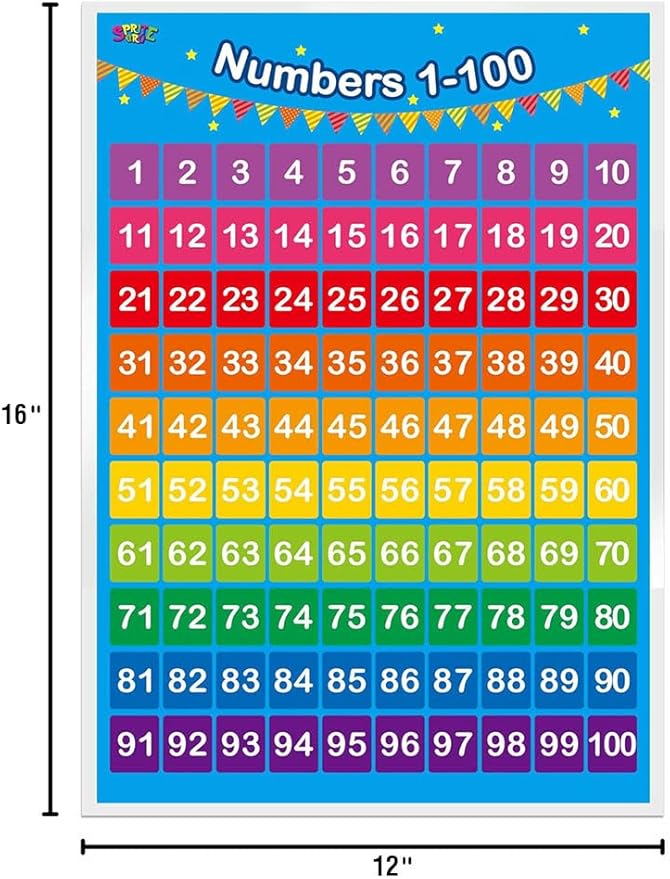 SpriteGru Alphabet, Numbers 1-100,2 LAMINATED Educational Posters for Toddlers 16x12inch