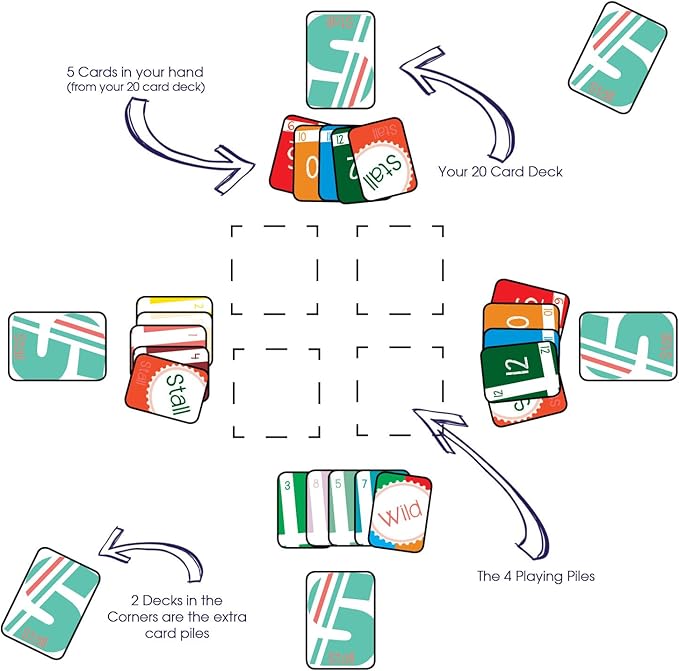 Fun Fast-Paced Game for Families - Funny Card Game for Adults, Teens, and Kids - Best Game for 2-4 Players