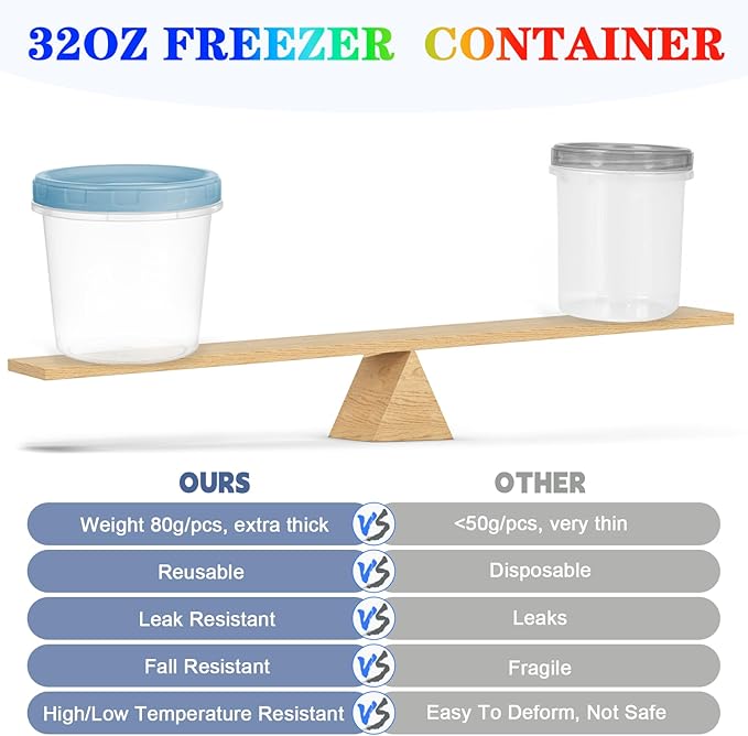 Yomarket 6pcs 32 oz Plastic Containers with Screw Top Lids, Reusable Clear Food Storage Containers with Pen and Brush, Leakproof Freezer Soup Containers, Microwave & Dishwasher Safe