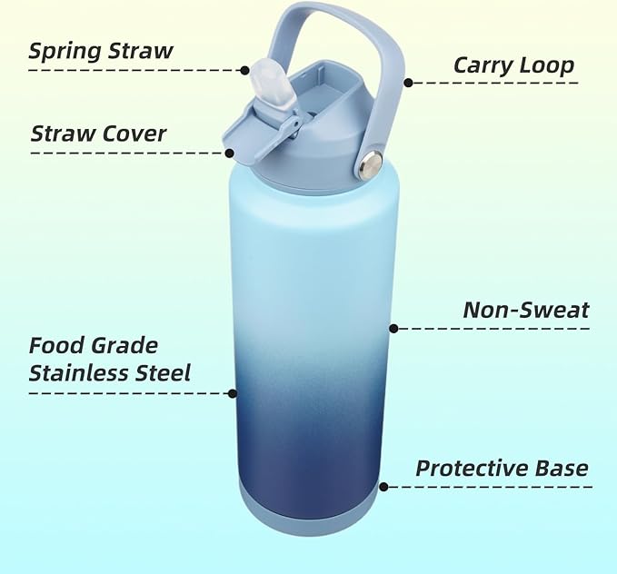 Konokyo Insulated Water Bottle with Straw Lid,40 oz Stainless Steel Vacuum Metal Bottle with Silicone Handle, Sky