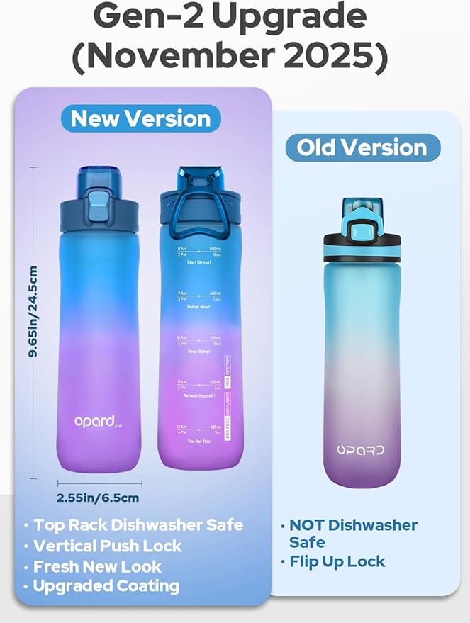 Opard Zip 20oz Plastic Water Bottle Dishwasher Safe, Leakproof Flip-Top Lid, BPA Free Tritan, Wide Mouth Reusable Kids Water Bottle for School Hiking Commuting Outdoor Travel and Gym