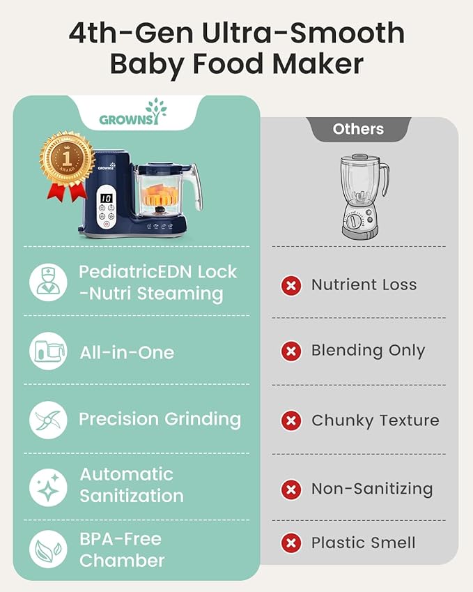 Grownsy Baby Food Maker with Steam Basket, One Step Baby Food Processor Steamer Puree Blender Grinder Mills Machine, Auto Cooking Grinding and Sterili-zing for Healthy Homemade Baby Food, Dark Blue