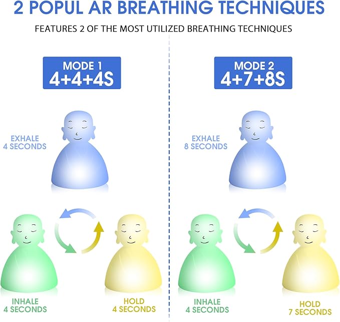 YeeBeny Breathing Lamp Guided Visual Meditation Tool for Mindfulness,Anxiety Relief&Calm Your Mind for Stress&Visual Relaxation and Restful Sleep,2 Breathing Modes, 4-7-8s and 4-4-4-4s