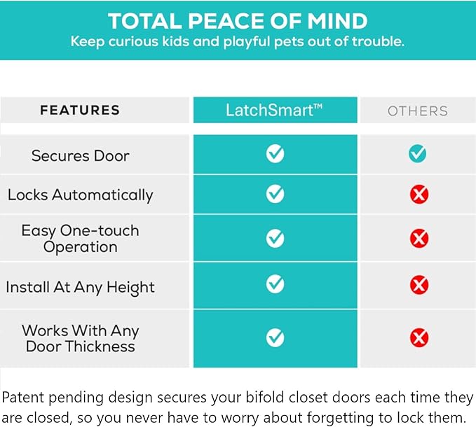 Bifold Door Lock (2 Pack), Child Safety Lock for Your Closet & Pantry, Automatically Locks to Keep Toddlers, Dogs, & Cats Out, Tool-Free Install