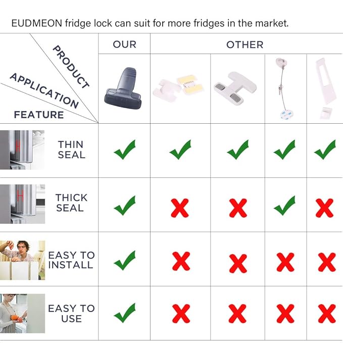 EUDEMON Home Refrigerator Fridge Freezer Door Lock Latch Catch Toddler Kids Child Baby Safety Lock Easy to Install no Tools Need or Drill (Grey，1 Pack)