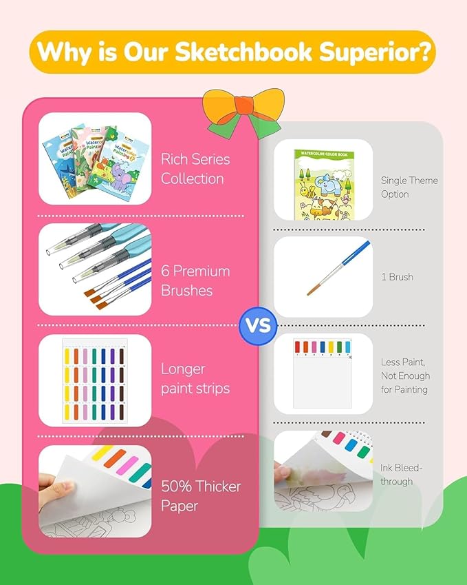 TECJOE 3 Pack Paint with Water Coloring Books for Toddlers, Mess Free Watercolor Painting Set with 6 Brushes, Travel Art Craft Activities Toys Birthday Gifts for Kids Ages 3-8, Dinosaurs, Forest & Sea