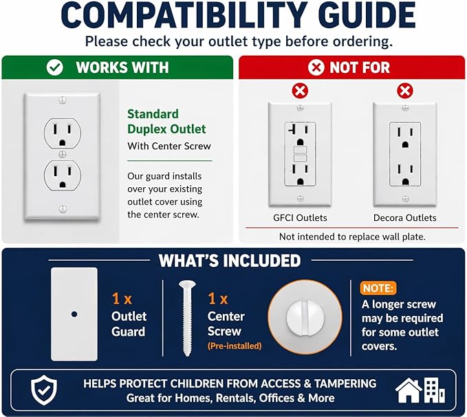 Screw-On Outlet Cover Guard – Child Safety Duplex Outlet Blocker, Requires Screwdriver to Remove, Blocks Access to Standard US Outlets (Not GFCI/Decora)