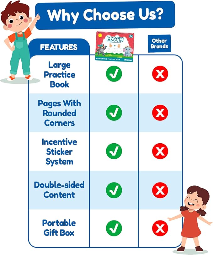 Magic Grooved Writing Practice Books for Kids, Large Grooved Handwriting Copybook, Reusable Learn to Write Number Letter Preschool Tracing Workbook for Kids Ages 3-8, Birthday Gifts Toys