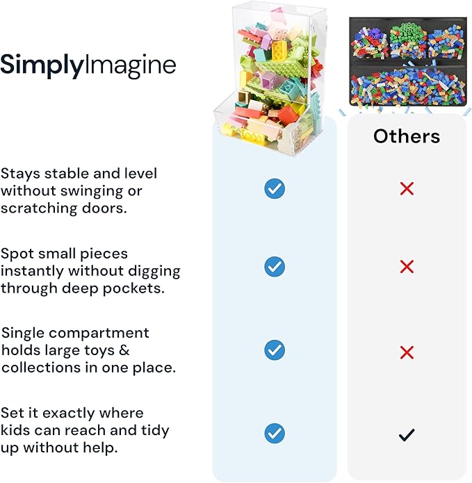 SimplyImagine Single Acrylic Toy Dispenser for Kids - High-Volume Toy Foam Blasters, Car & Building Block Storage Bin - Wall Mount or Countertop Clear Hanging Organizer for Nursery & Playroom