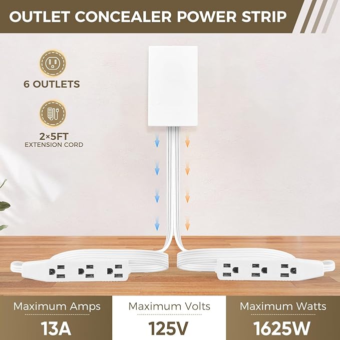 SakerPlus Outlet Concealer Power Strip-Outlet Cover Extender with 3AC Outlets-5ft Flat Plug Extension Cord,Universal Size,1625W for Kitchen, Home and Office,Child & Pet Safe(Dual 5 Foot)