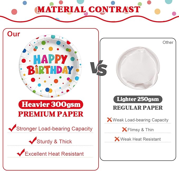 Kinovo 96 Pcs Happy Birthday Paper Plates Tableware Set (Serves 24), Birthday Dots Dots Design Supplies Set Include Plates Napkins Forks for Party