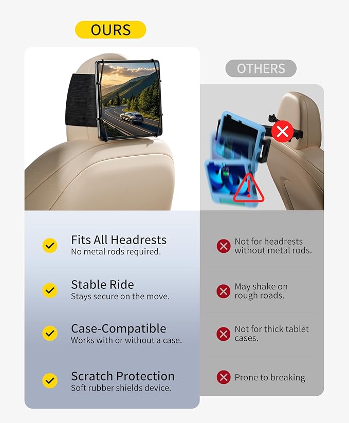 FANGOR 4 Pack Tablet Holder for Car