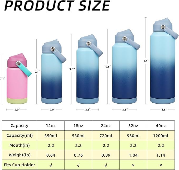 BJPKPK Insulated Water Bottle with Straw Lid, 40oz Large Thermo, BPA Free Leak Proof Stainless Steel Metal Water Bottles, Tumblers, Cups, Flasks for Travel, Sports,Sky