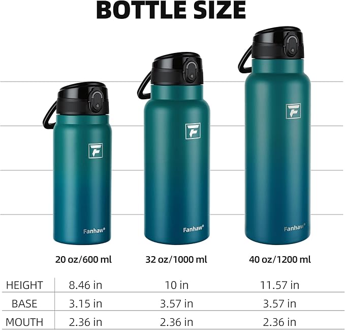 Fanhaw 20 Oz Insulated Stainless Steel Water Bottle with Chug Lid – Wide Mouth, Leak-Proof, BPA-Free – Ideal for Kids, Adults, Sports, Gym, and Outdoor Use (Green Blue)