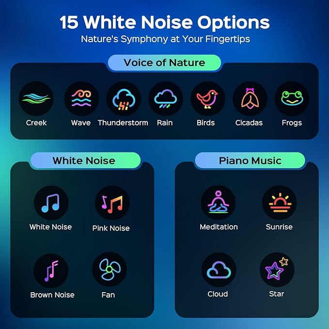 One Fire 360 Lights Galaxy Projector Night Light Projector Star Projector Mothers Day Gifts Teen Girl Gifts for Boys Gift Ideas Women Gifts Birthday Gifts Lava Lamp 15 White Noise+Bluetooth Room Decor