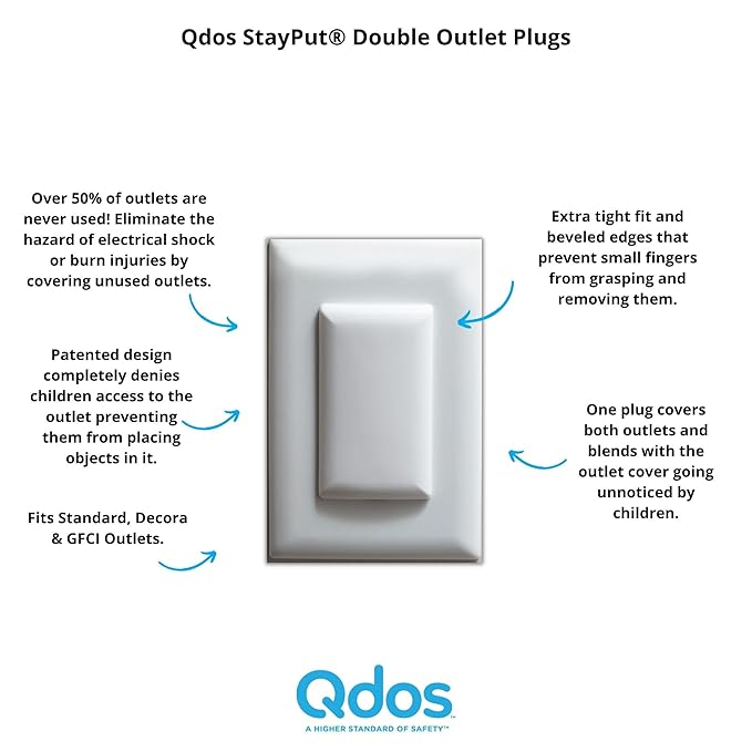 Qdos Safety StayPut Double Outlet Plug Cover - One Plug Covers Both Outlets! Secure Fit and Beveled Edges Prevent Small Fingers from Removing Unlike Other Products| Fits All Outlets | 12 Pack | White