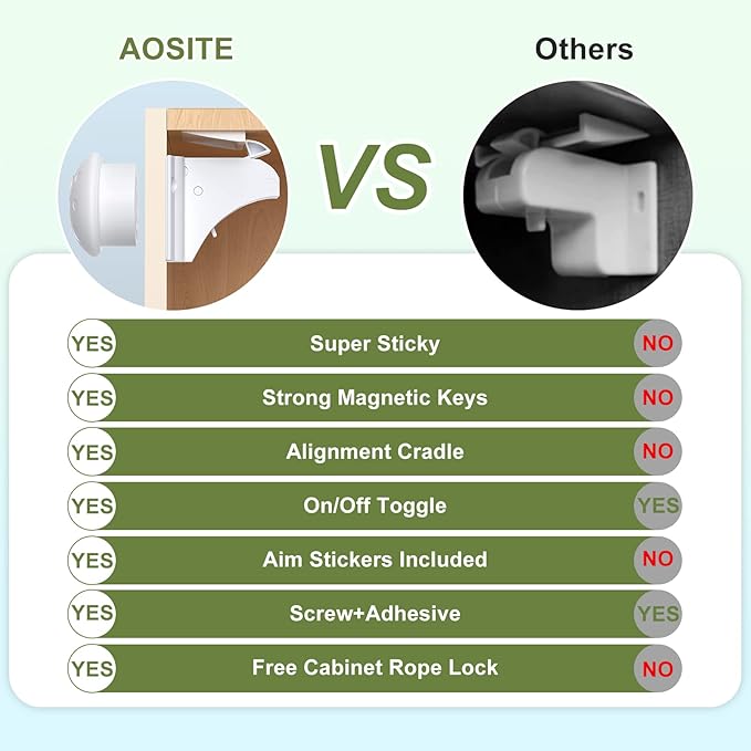 Child Safety Magnetic Cabinet Locks, AOSITE 6 Pack+2 Keys Baby Proofing Magnetic Drawer Locks for Kitchen, Cabinet Lock Baby Proofing with Adhesive No Drill, 4 Baby Safety Cabinet Locks for Knobs