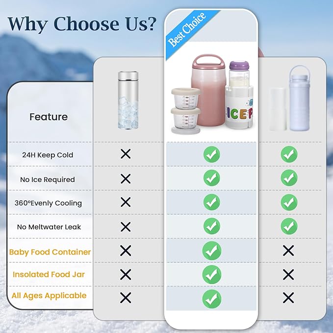 3-in-1 Breast Milk Cooler for 24H 360° Cooling, 11oz Breastmilk Chiller with Bottle & 8oz Baby Food Containers & 27oz Insulated Food Jar, Fits from Baby to Adult for Outdoor, Work & Travel - Berry