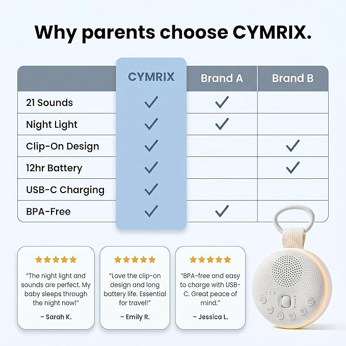 White Noise Machine for Baby & Adults with 21 Relaxing Sounds & Adjustable Night Light, Rechargeable & Portable Sleep Aid for Home & Travel