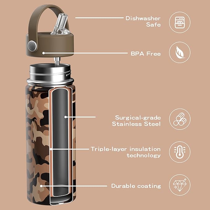 OISIZ 18oz Kids Water Bottle with Straw Lid, Vacuum Insulated Water Bottle Stainless Steel Bottles for Kids for School, Leakproof Water cups, BPA Free and Keep Cold for 24 Hours,Easy to Clean