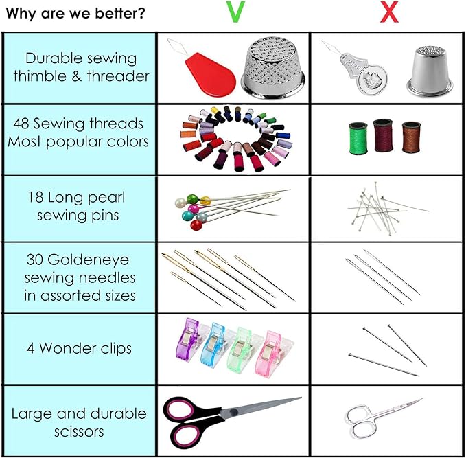 ARTIKA Sewing Kit for Adults and Kids (119 PCS) - Small Beginner Set w/Multicolor Thread, Needles, Scissors, Thimble & Clips - Emergency Repair and Travel Kits - Sewing Accessories and Supplies