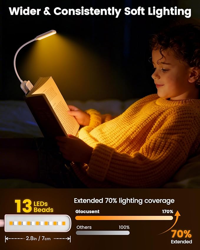 Glocusent 13 LEDs Book Lights for Reading at Night, 120 Hrs Runtime Rechargeable Reading Light, Eye Caring 3 Colors & 5 Stepless Dimming Brightness 3–60LM, Flexible Clip on Light for Book Lovers Kids