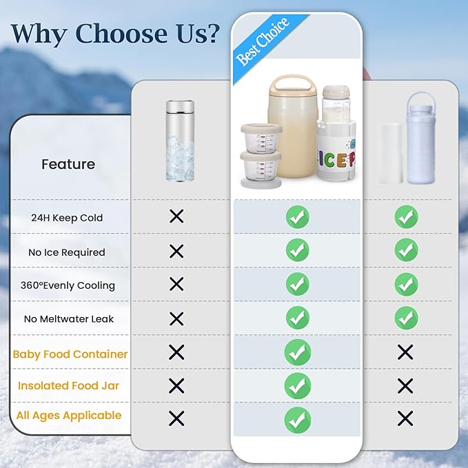3-in-1 Breast Milk Cooler for 24H 360° Cooling, 11oz Breastmilk Chiller with Bottle & 8oz Baby Food Containers & 27oz Insulated Food Jar, Fits from Baby to Adult for Outdoor, Work & Travel - Mocha
