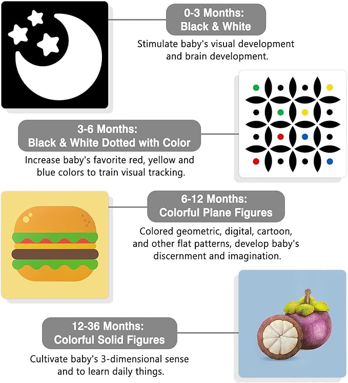 4 Sets High Contrast Baby Cards, 80 Pcs 160 Page Black White Colorful Baby Flashcards Newborn Toys for Infants Visual Stimulation Brain Sensory Development(0-36 Months)