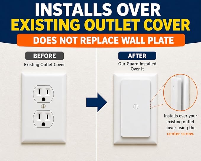 Screw-On Outlet Cover Guard – Child Safety Duplex Outlet Blocker, Requires Screwdriver to Remove, Blocks Access to Standard US Outlets (Not GFCI/Decora)