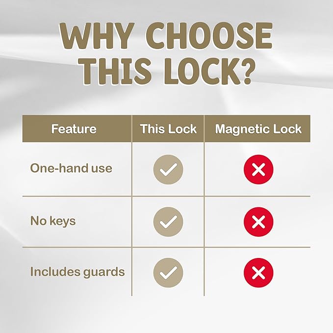 4 Pack Child Door Locks Lever Handle | Baby Safety Door Knob Lock | Prevent Toddlers from Opening Doors, Easy for Adults to Open | Durable Adhesive Simple Install | 8 Bonus Pinch Guards Included