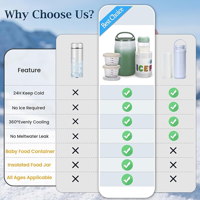 3-in-1 Breast Milk Cooler for 24H 360° Cooling, 11oz Breastmilk Chiller with Bottle & 8oz Baby Food Containers & 27oz Insulated Food Jar, Fits from Baby to Adult for Outdoor, Work & Travel - Green