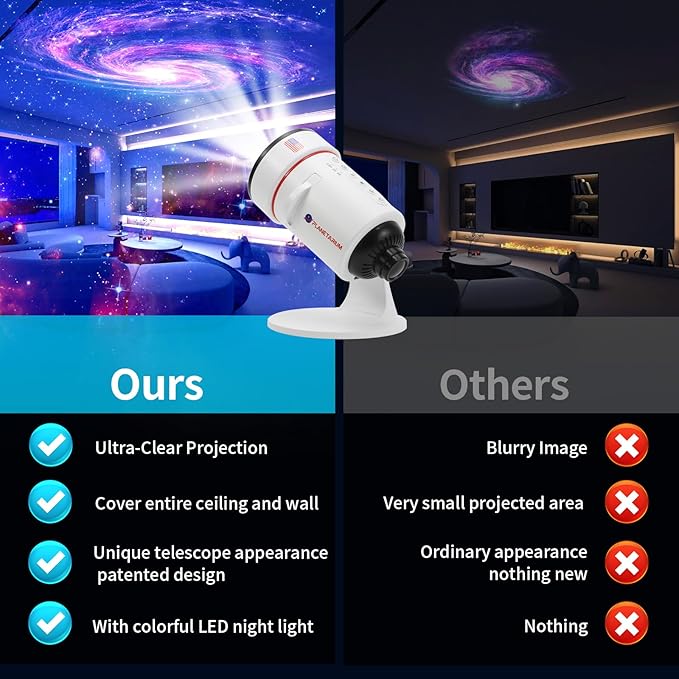 Galaxy Projector, HD Brighter Wider Projection Planetarium Star Projector with 7-Color Night Light Realistic Starry Sky Space Solar System Moon Nebula for Bedroom Ceiling Room Decor