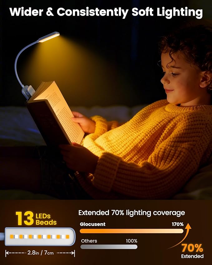 Glocusent 13 LEDs Book Lights for Reading at Night, 120 Hrs Runtime Rechargeable Reading Light, Eye Caring 3 Colors & 5 Stepless Dimming Brightness 3–60LM, Flexible Clip on Light for Book Lovers Kids