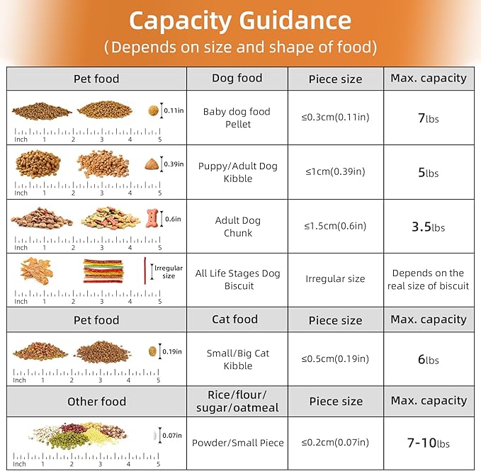LEAWALK 5-7Lbs Dog Cat Food Storage Container with Upgraded Large Nozzle BPA-free, 4 Snap Seals Plastic Pet Food Storage Containers with Handles (Clear Brown, 5L-1pack)
