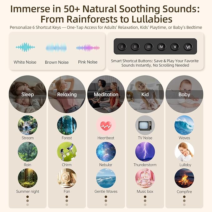 White Noise Machine & Night Light, 12W Powerful Sound Machine with 50+ Natural Sounds, Noise Masking for Snoring, Traffic &Office –Expandable with Aroma Diffuser & Schumann Resonance (Sold Separately)