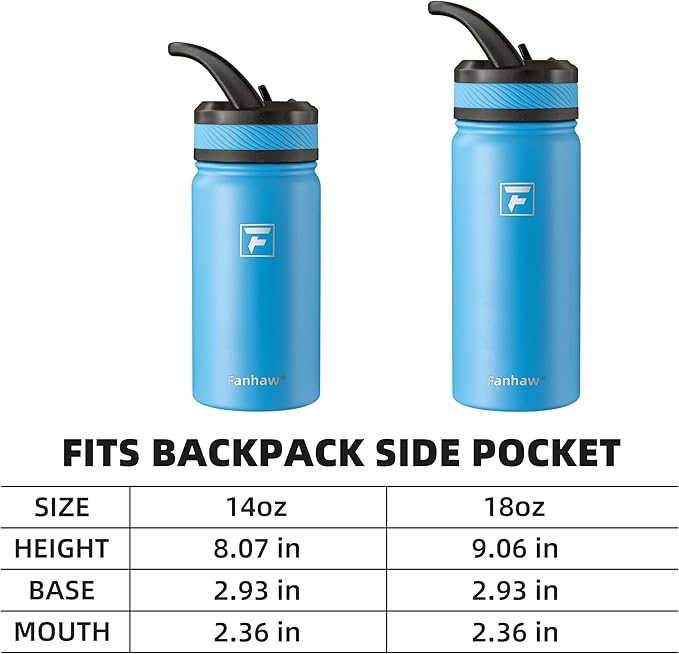 Fanhaw 18 Oz Kids Insulated Water Bottle with Straw Lid – Stainless Steel Double Wall Vacuum, Leak-Proof, BPA-Free Water Bottles for School Boys & Girls(Sky Blue)