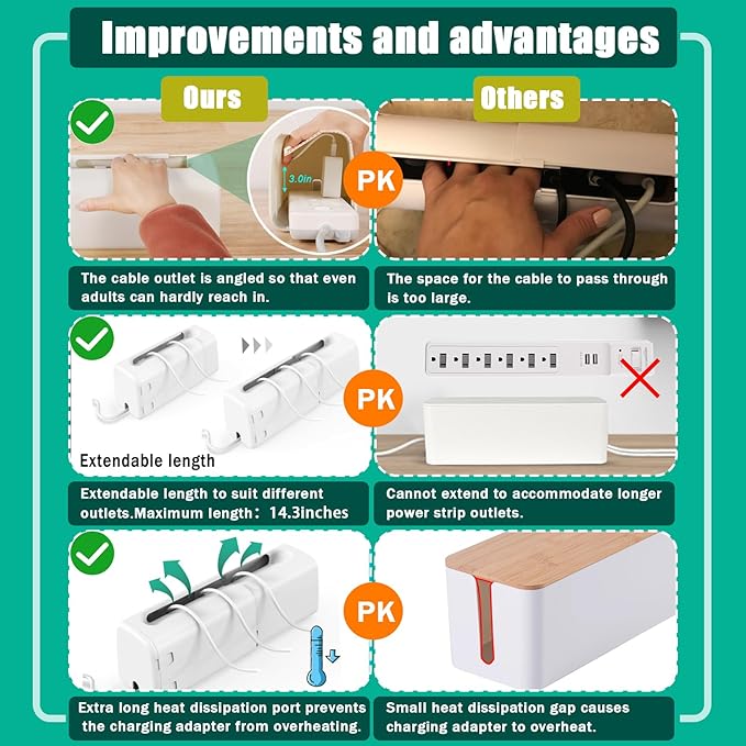 Babylush Power Strip Cover Box(1 Pack) 丨Outlet Covers Baby Proofing丨Outlet Cover Box丨Adjustable Length Childproof Outlet Cover丨Preventing Toddlers from Touching Sockets丨Fits Most Sockets.