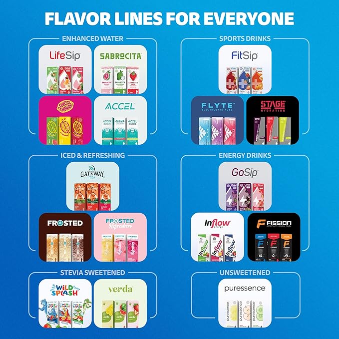 Cirkul 22oz. BPA-Free Plastic Water Bottle Starter Kit with Blue Lid, 2 Flavor Cartridges (1 LifeSip Fruit Punch, 1 FitSip Mixed Berry) No Sugar, Zero Calorie Drink Mix