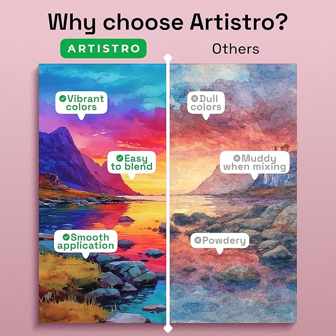 ARTISTRO Deluxe Watercolor Paint Set with 168 Colors – Vivid Colors in a Portable Box – Travel Watercolor Set with Complete Palette