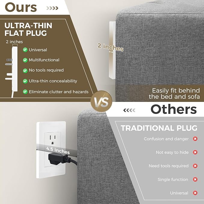 SakerPlus Outlet Concealer Power Strip-Outlet Cover Extender with 3AC Outlets-8ft Flat Plug Extension Cord,Universal Size,1625W for Kitchen, Home and Office,Child & Pet Safe(8 Foot)