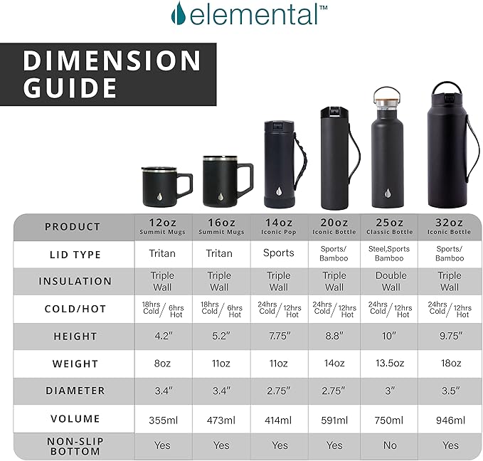 Elemental Iconic Kids Water Bottle for School - 100% Leak-Proof Insulated Water Bottles with Straw Lid & Pop-It Handle for Boys & Girls - Triple-Wall Insulated & BPA-Free, 14oz - Blue Camo