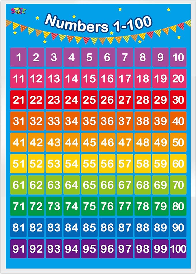 SpriteGru Alphabet, Numbers 1-100,2 LAMINATED Educational Posters for Toddlers 16x12inch