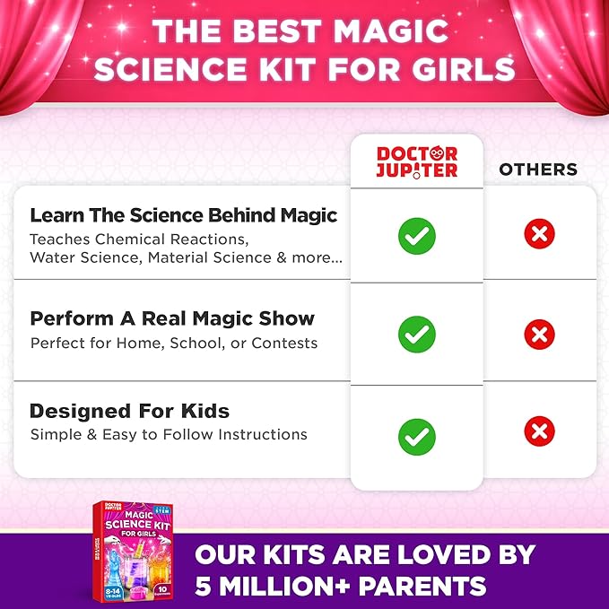 Doctor Jupiter Magic Science Kit, Chemistry Set for Kids Ages 8-10-12-14 | Easter, Birthday Gift Ideas for 8+ Boys and Girls | Toy STEM Kit with 10 Science Experiments, Magic Tricks