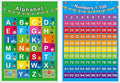 SpriteGru Alphabet, Numbers 1-100,2 LAMINATED Educational Posters for Toddlers 16x12inch