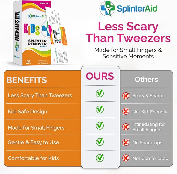 Kids Splinter Removal Kit (30 Pack) – Gentle Single-Use Splinter Removers for Children – Individually Wrapped, Easy to Use, Compact First Aid for Home, School & Travel